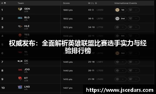 权威发布：全面解析英雄联盟比赛选手实力与经验排行榜