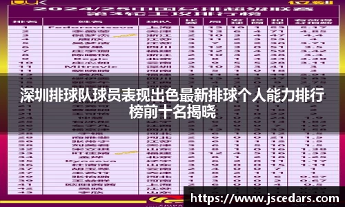 深圳排球队球员表现出色最新排球个人能力排行榜前十名揭晓