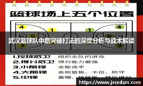 武汉篮球队中路突破打法的深度分析与战术解读
